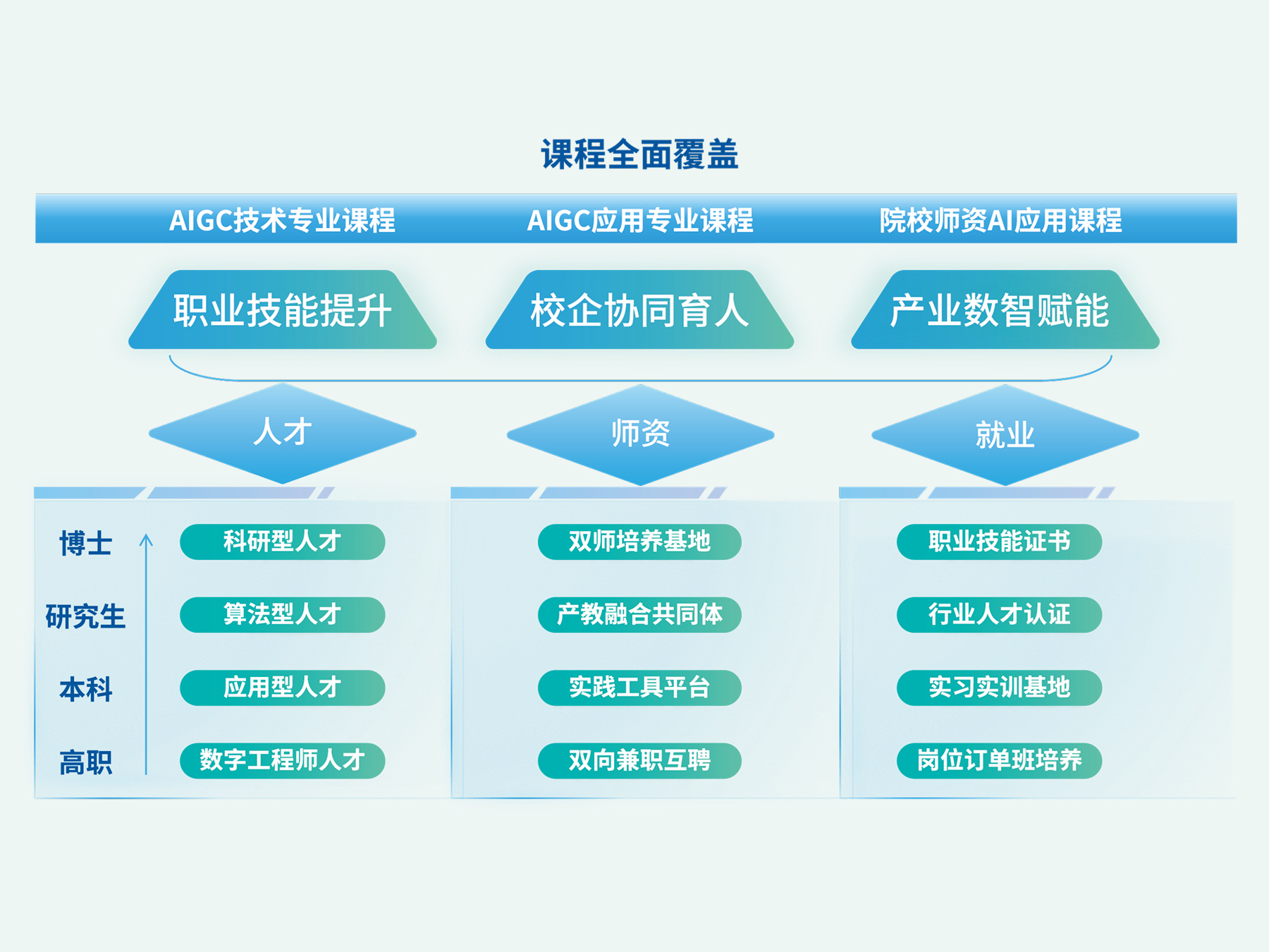 AI人才培养