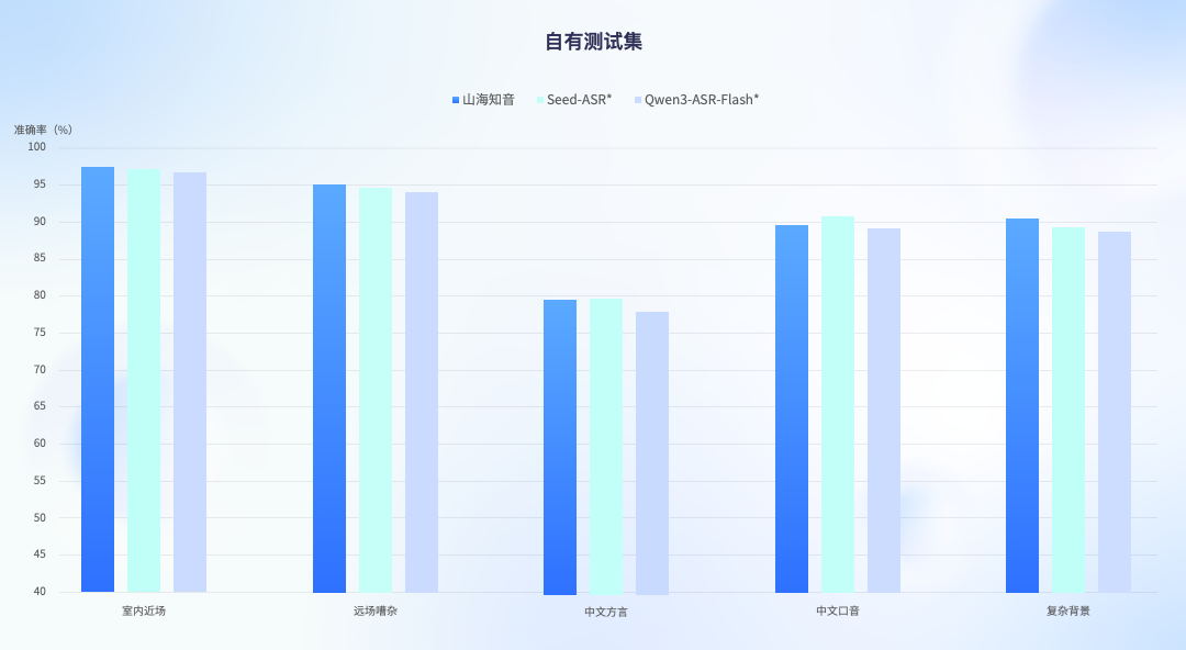 智启山海，交互无界——云知声山海·知音 2.0 重磅发布